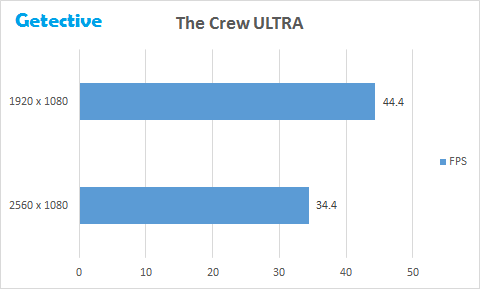 The Crew Benchmark Ultra